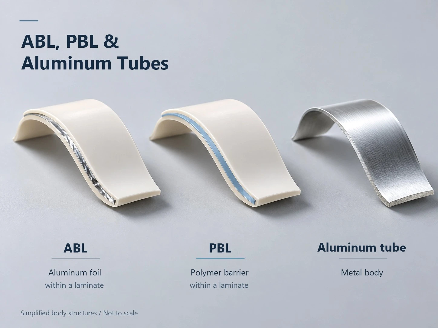 Simplified ABL, PBL and aluminum tube walls comparing an aluminum foil layer, a polymer barrier and a metal body. Simplified ABL, PBL and aluminum tube walls comparing an aluminum foil layer, a polymer barrier and a metal body.