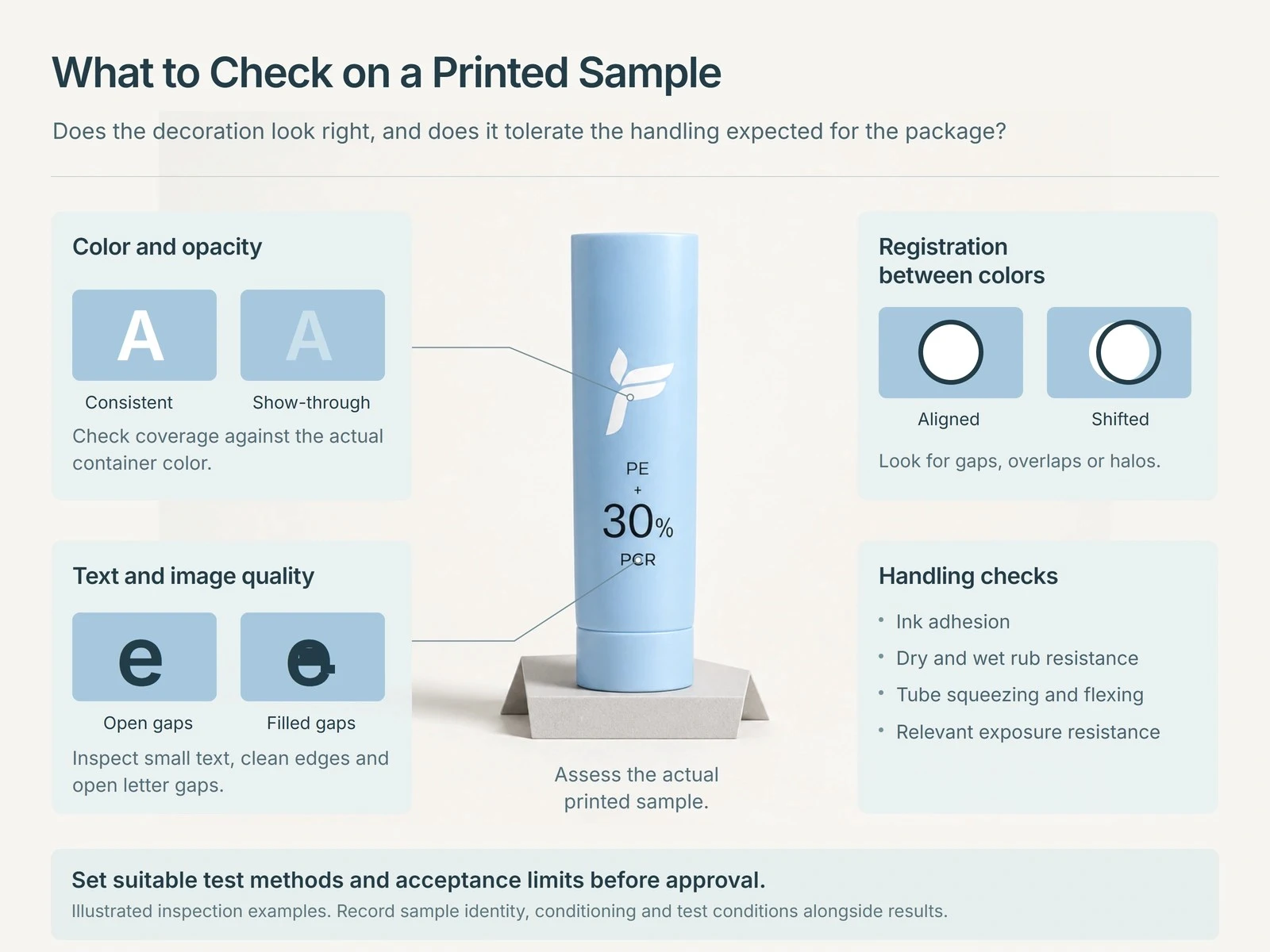Blue cosmetic tube with illustrated sample checks for ink opacity, color registration, readable lettering, adhesion and handling resistance. Blue cosmetic tube with illustrated sample checks for ink opacity, color registration, readable lettering, adhesion and handling resistance.