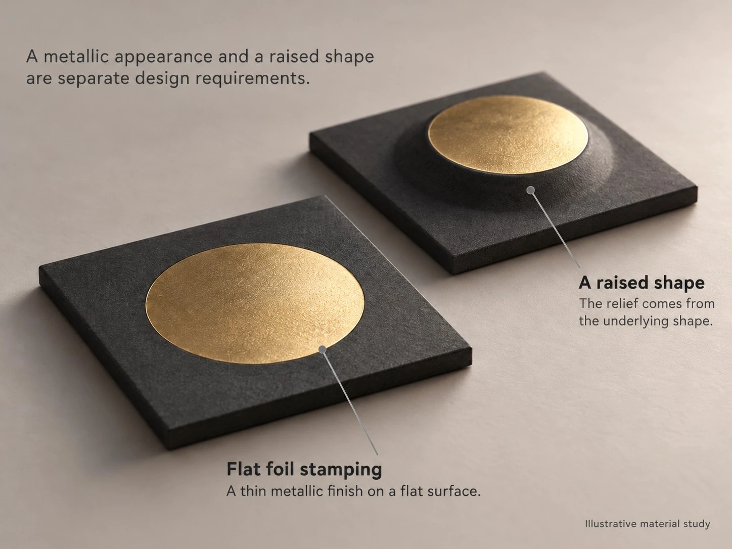 Annotated material illustrations compare a thin metallic finish on a flat surface with a raised decorated shape. Annotated material illustrations compare a thin metallic finish on a flat surface with a raised decorated shape.